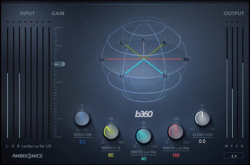 B360 Ambisonics Encoder 空间布局界面